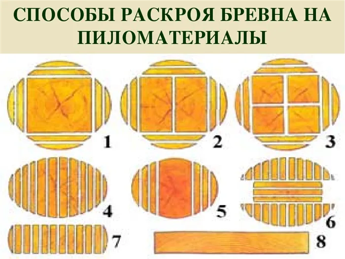 Как распилить бревно на доски