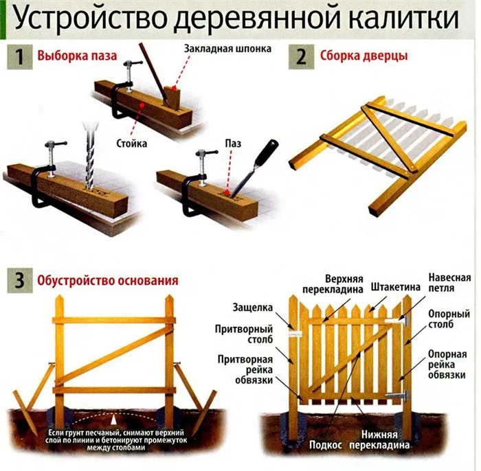 Как сделать деревянную калитку своими руками-4