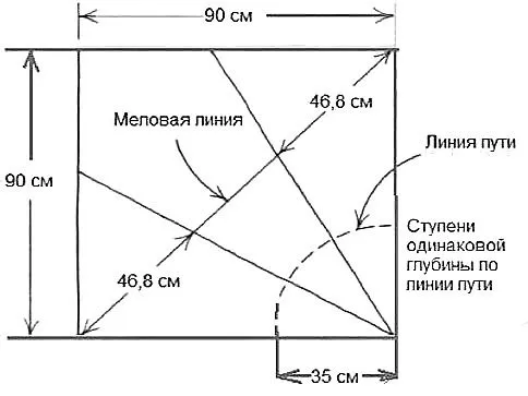 Разметка забежной ступени со ступенями в одной точке