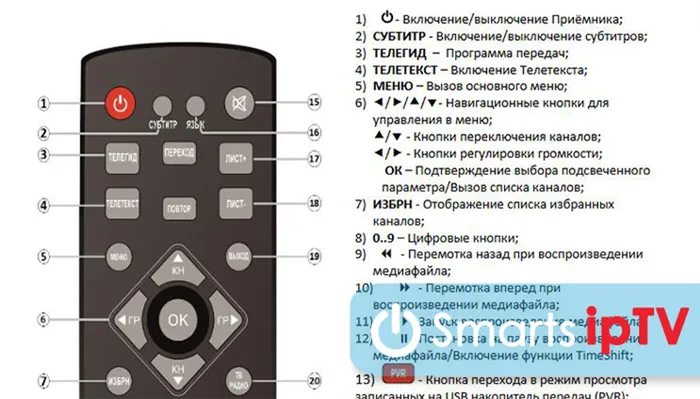 настроить приемник