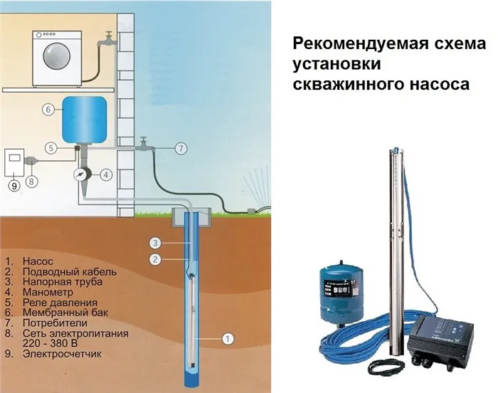 Схема установки скважинного насоса