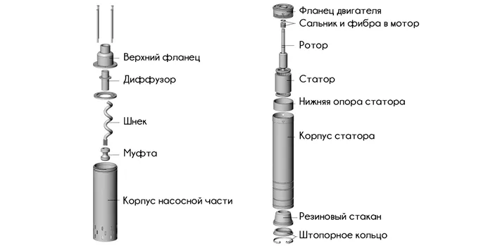 Конструкция скважинного насоса