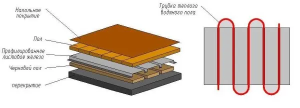 Деревянная система водяного теплого пола