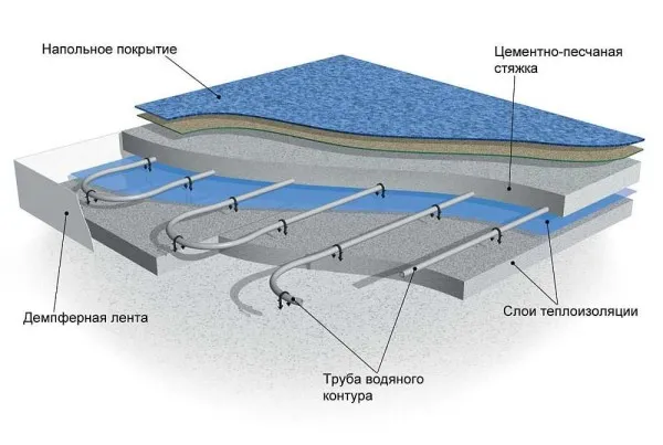 Водяной теплый пол в стяжке