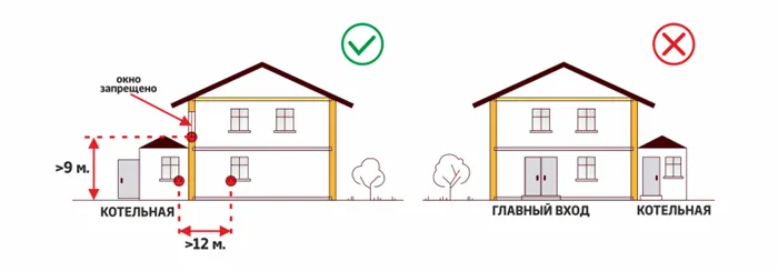 Правила расположения котельной в частном доме