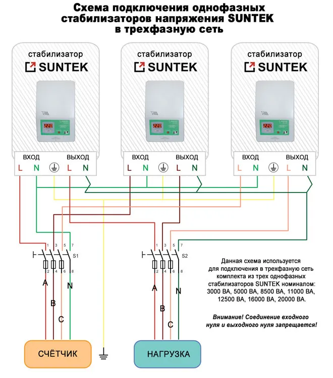 Как подключить однофазный стабилизатор напряжения на весь дом?