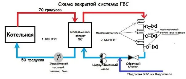 Схема закрытой системы водоснабжения