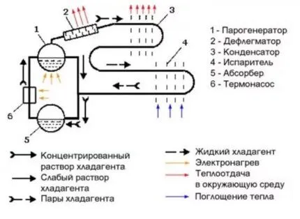 Для починки некоторых поломок нужно иметь под рукой специальное оборудование и уметь им пользоваться