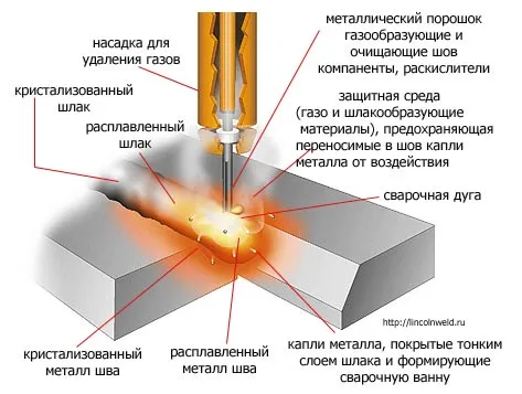 Длинная дуга