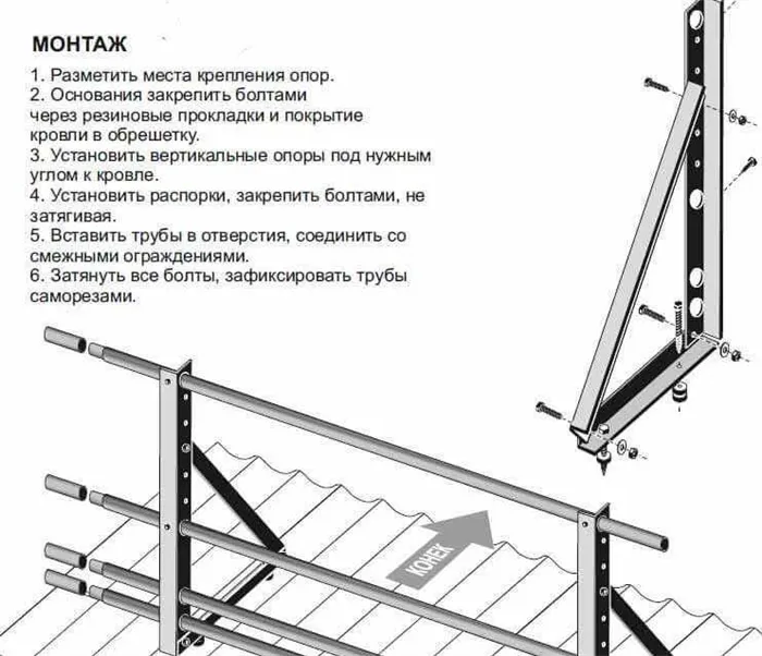 Монтаж ограждения кровли