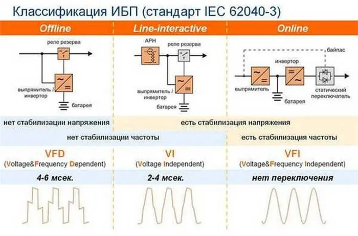 Схемы подключения газовых котлов к ИБП