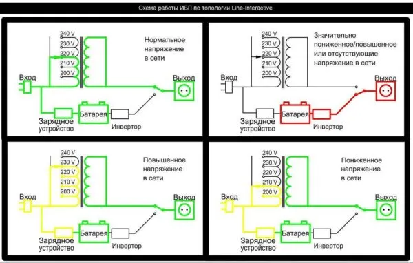 Схема работы онлайн бесперебойника