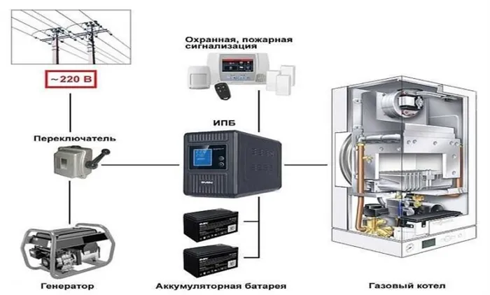 Подключение ИБП к газовому котлу