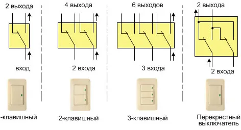 Проходные выключатели