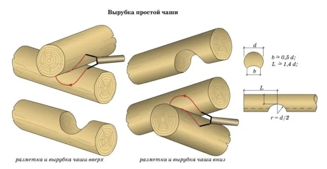 разметка и вырубка чаши