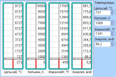 Различные температурные шкалы