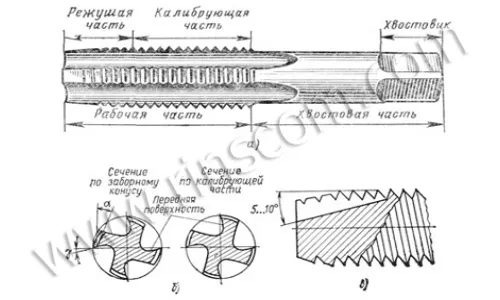 Устройство метчика