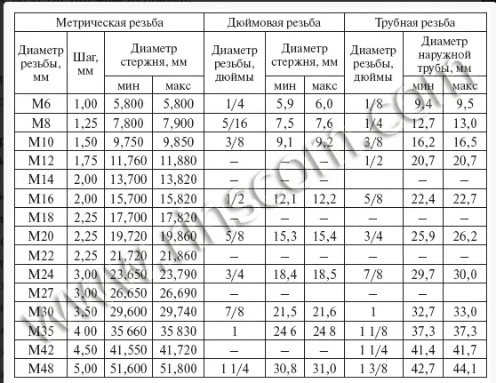 Как выбрать метчик