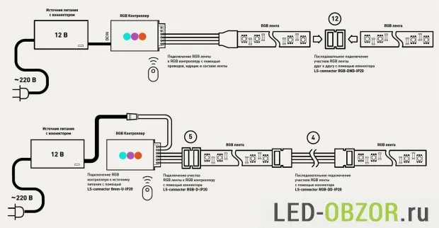 Последовательное соединение диодной ленты РГБ между собой до 5м.
