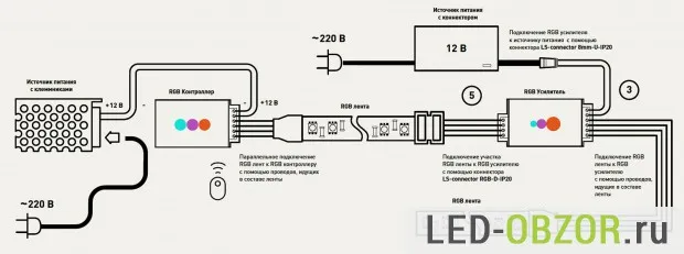 Использование RGB удлинителя для блинных светодиодных лент