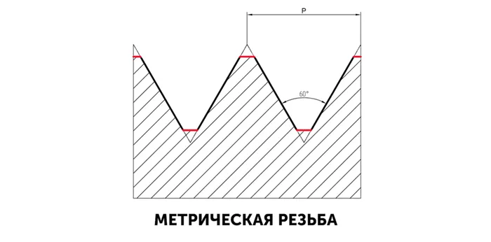 Шаг метрической резьбы