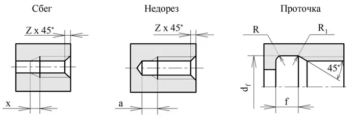 Сбег, недорез, проточка, фаска на внутренней резьбе