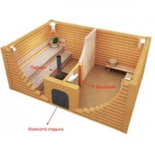 Печь для бани из кирпича на 3 помещения. Как правильно выбрать?