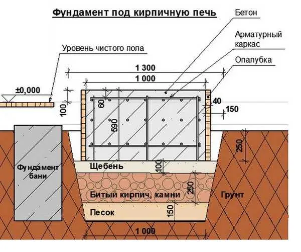 Пример фундамента для кирпичной печи