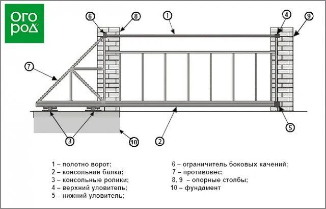 Схема ворот