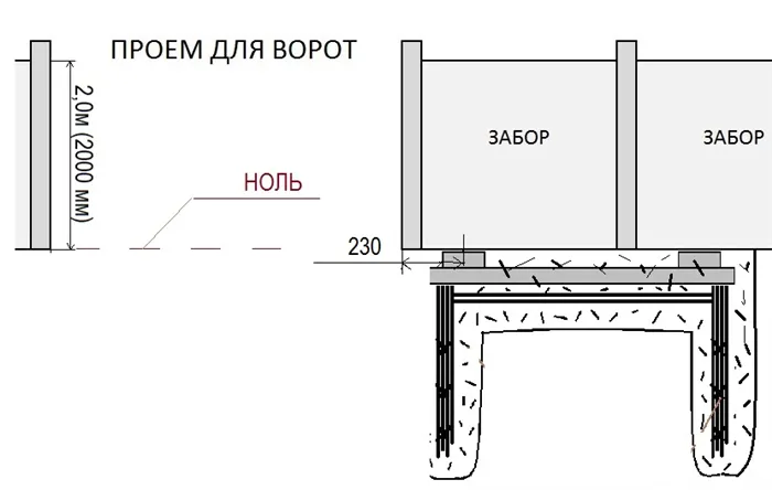 Расположение закладной