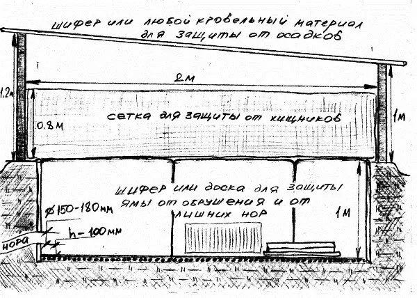Чертёж ямы для кроликов