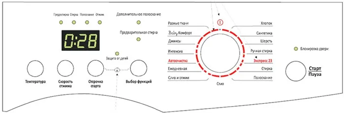 Названия режимов стирки