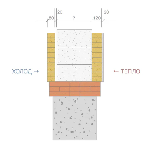 разрез, кирпичная стена с утеплителем Поревит