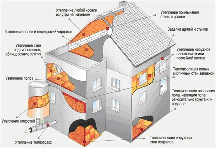 тепловой расчет ограждающих конструкций