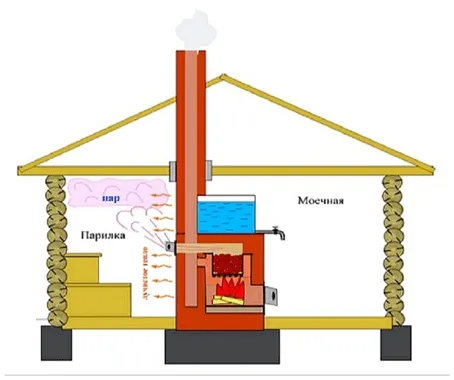 Схема бани