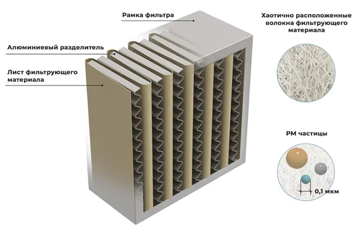 Устройство HEPA-фильтра