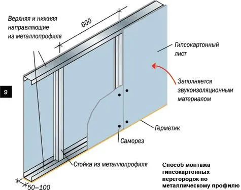 Перегородка из гипсокартона в деревянном доме