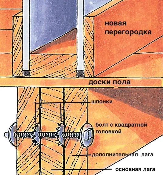 Усильте лагу с помощью шпонок