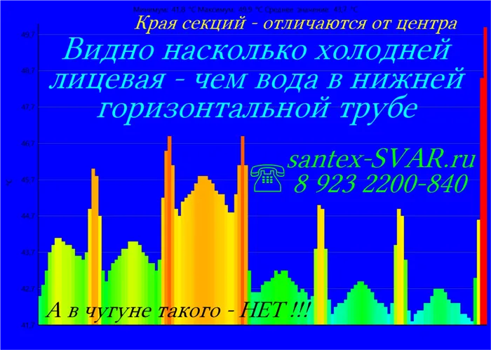 Температура радиатора