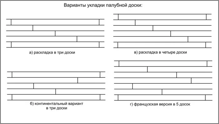 Как крепить палубную доску из лиственницы