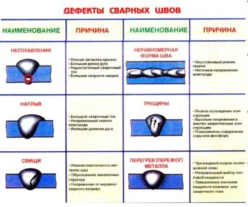 дефекты швов сварки