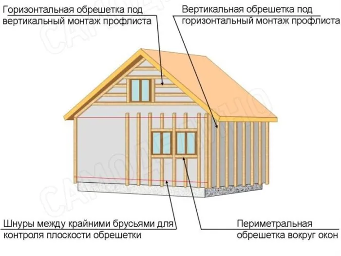 Обрешетка для профлиста