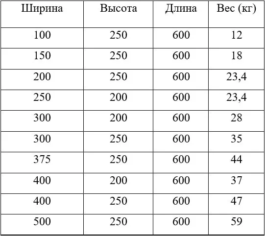 Размеры и вес газобетона D600