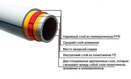 Трубы со стекловолокном