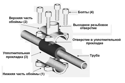 А это - схема ее установки