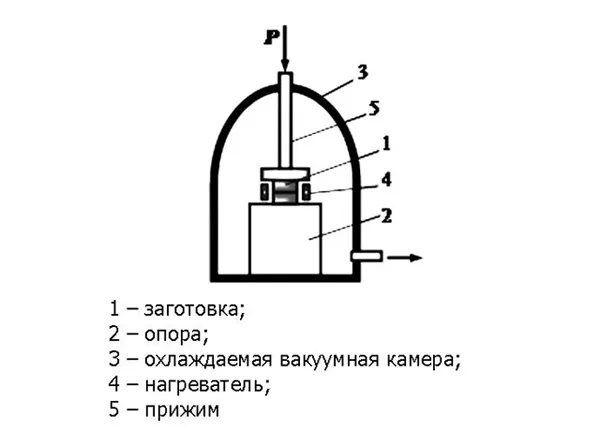 Схема автоматической сварки под флюсом