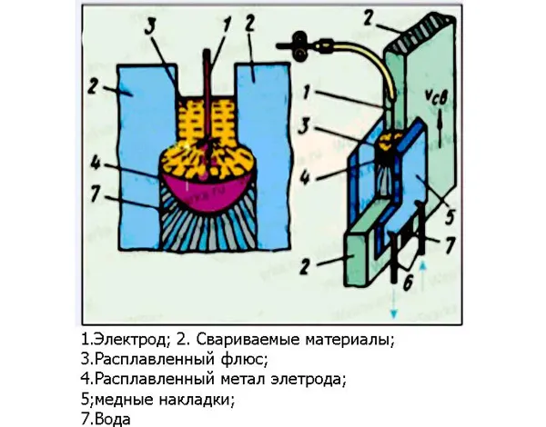 Марки меди