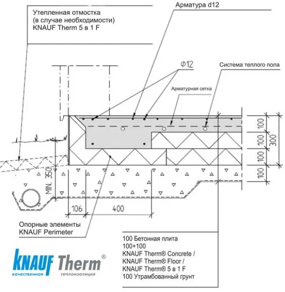 Интерпретация от Knauf