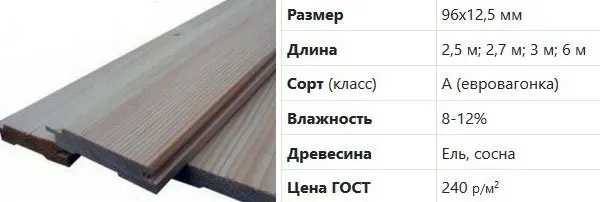 Товарная карточка вагонки класса А