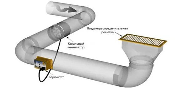 схема канального вентилятора.png